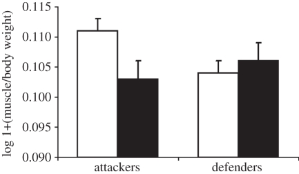 Figure 2.