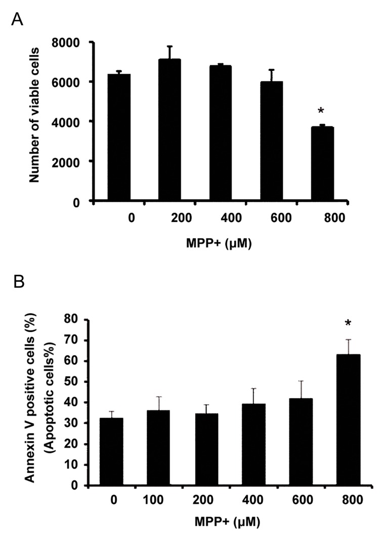 Fig.2