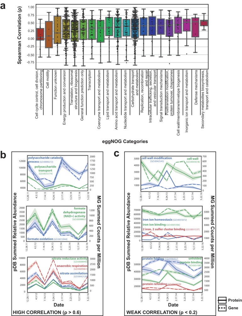 FIG 3