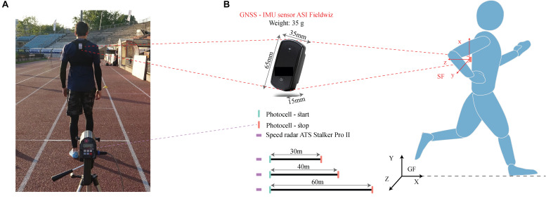 FIGURE 1