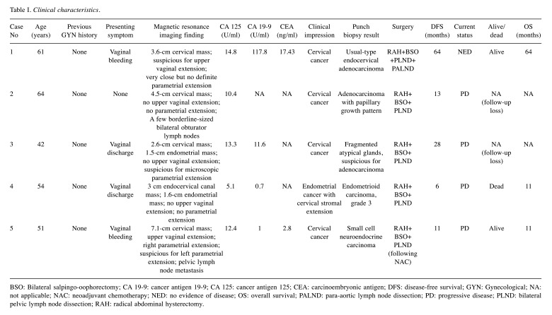 graphic file with name in_vivo-35-2471-i0001.jpg