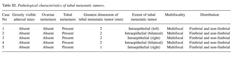 graphic file with name in_vivo-35-2474-i0001.jpg