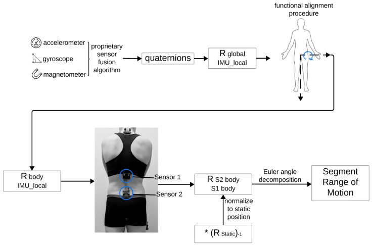 Figure 2