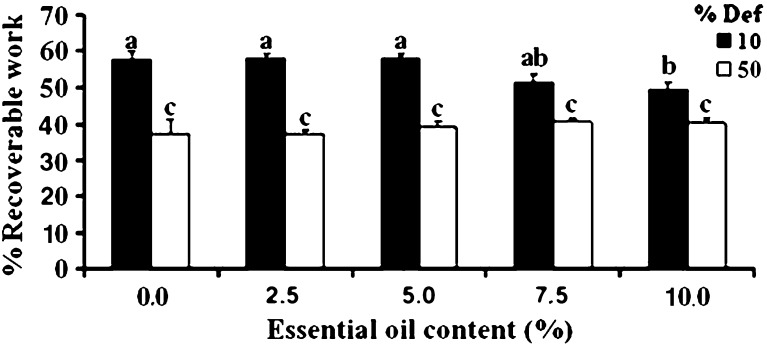 Fig. 6