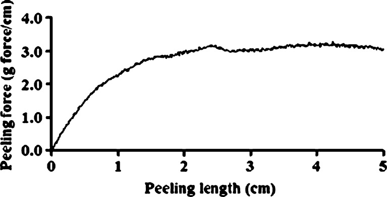 Fig. 10