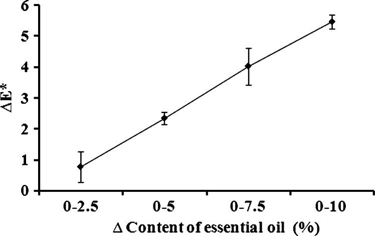 Fig. 16