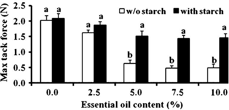 Fig. 9