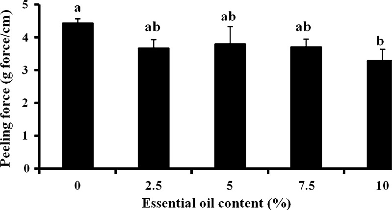 Fig. 11