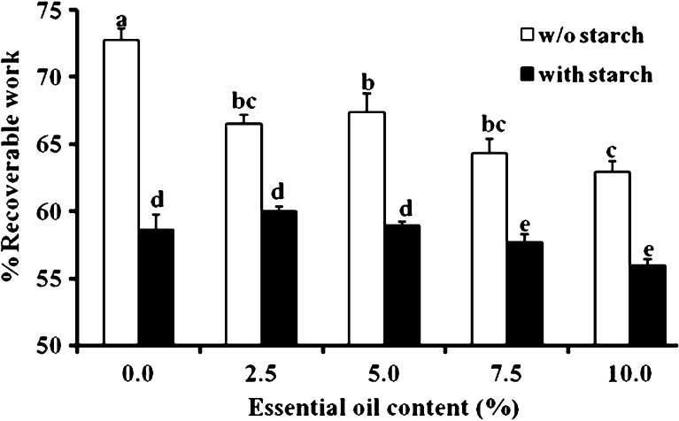 Fig. 5