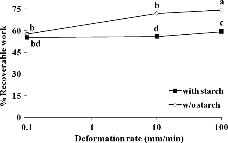 Fig. 7