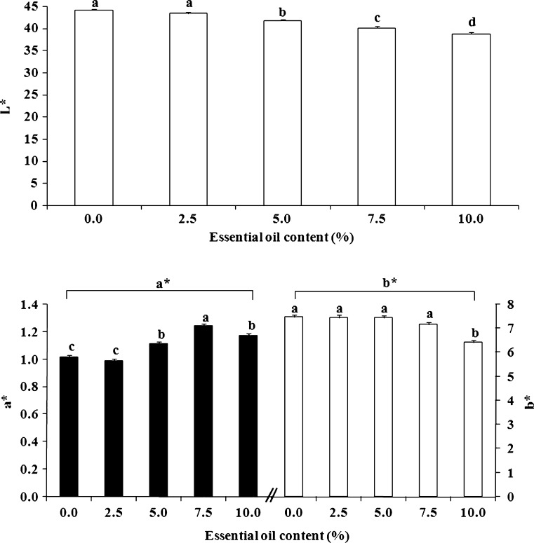 Fig. 15