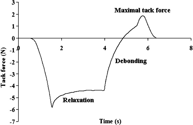 Fig. 8