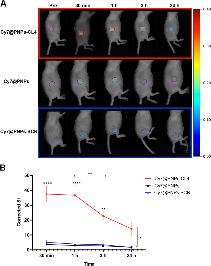 Fig. 4