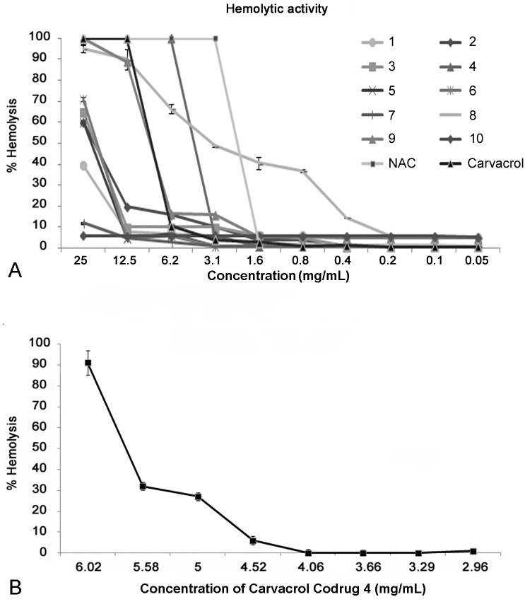 Fig 5