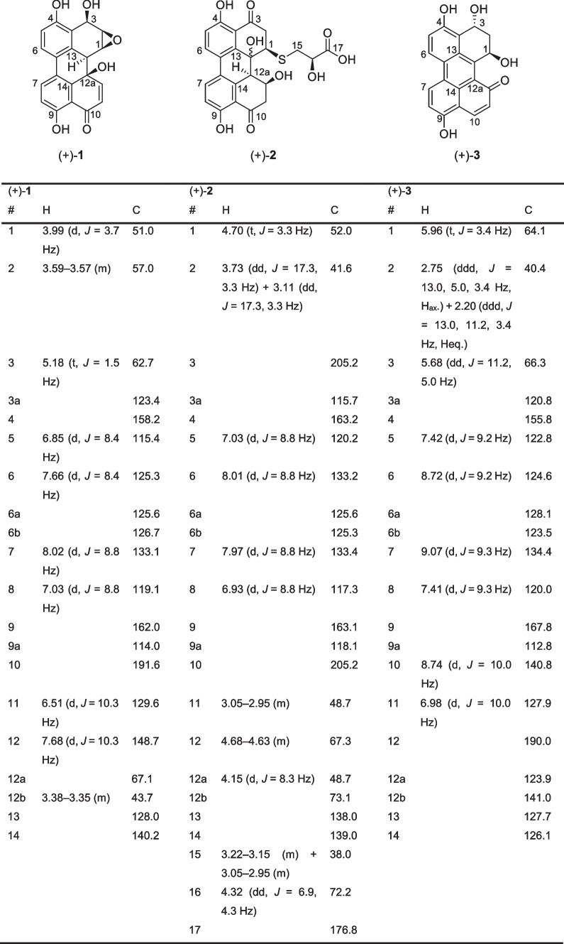 graphic file with name 12550_2023_495_Tab1_HTML.jpg