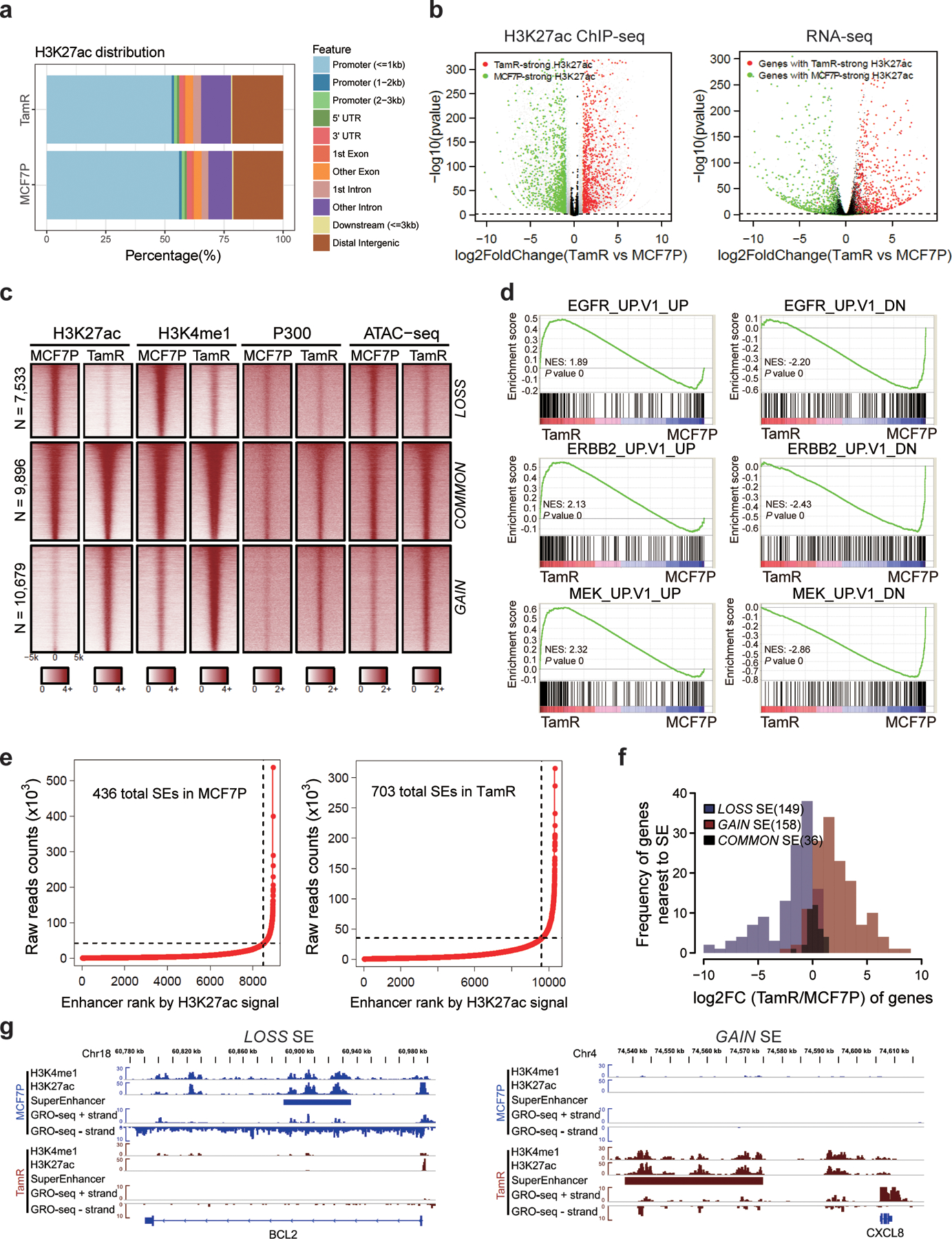 Extended Data Fig. 3