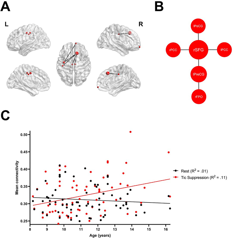 Figure 4: