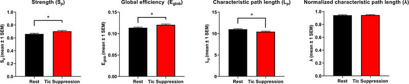 Figure 3: