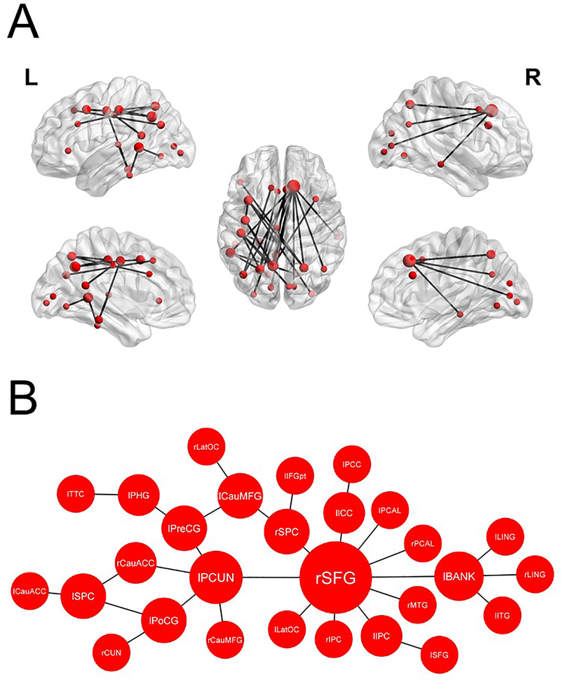 Figure 2: