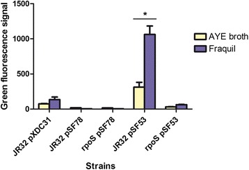 Fig. 7