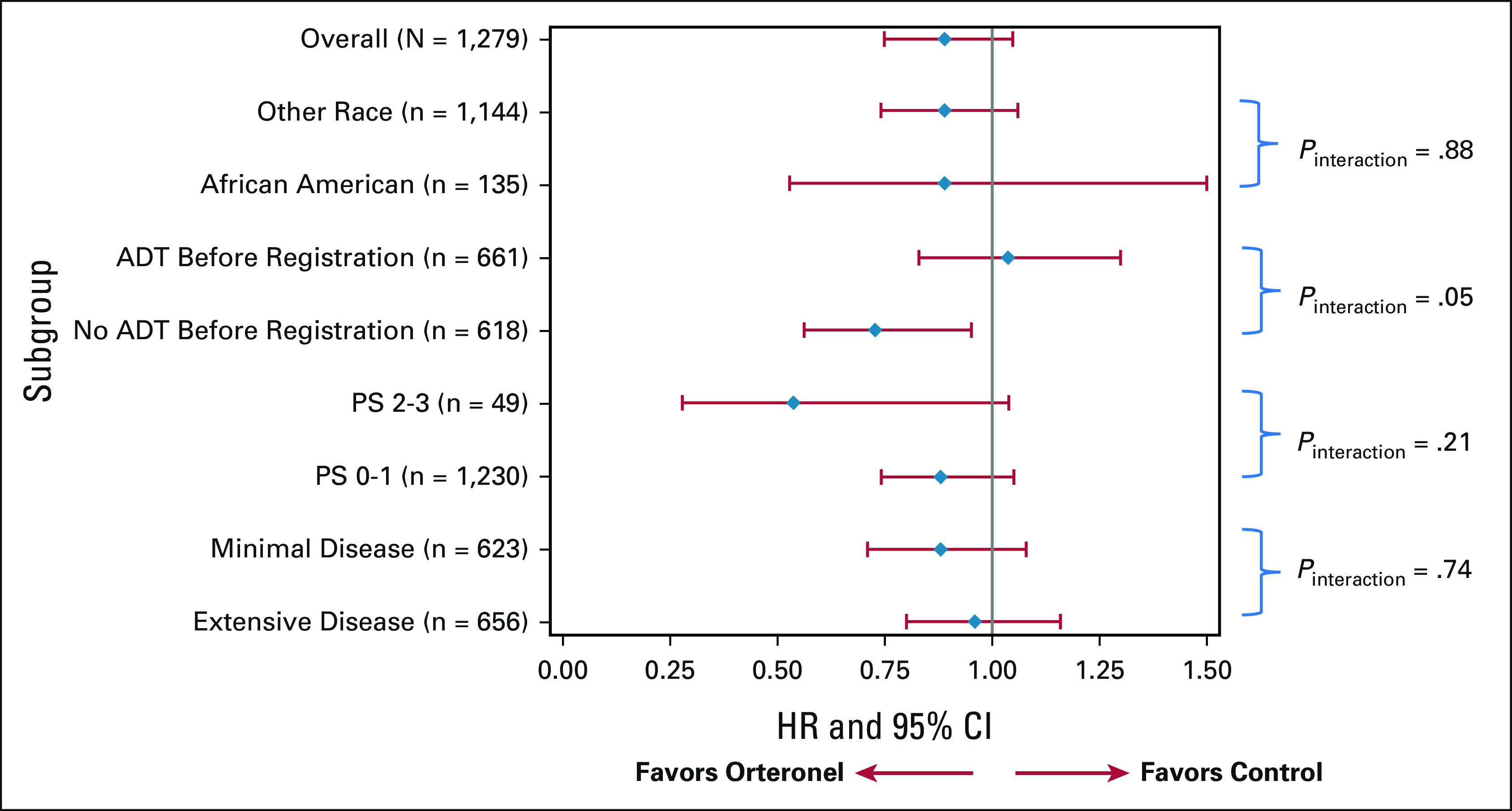 FIG 3.