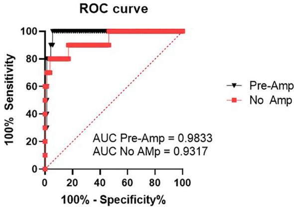 Figure 3