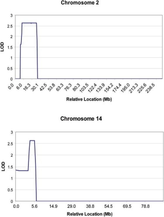 Figure 3