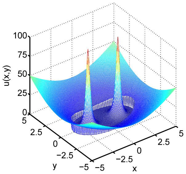 Figure 12