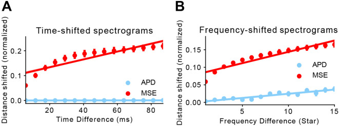 Fig 3.