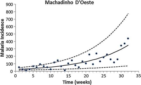 Fig. 4