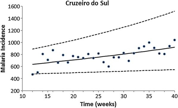 Fig. 6