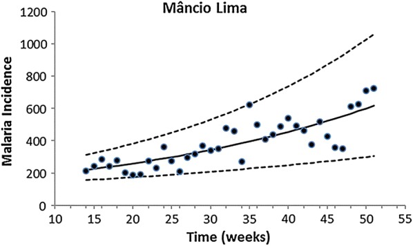 Fig. 3