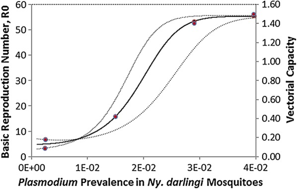 Fig. 7