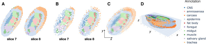 Figure 5.