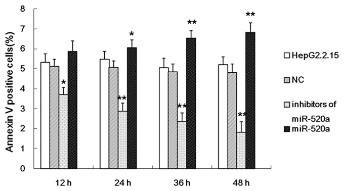 Figure 5.