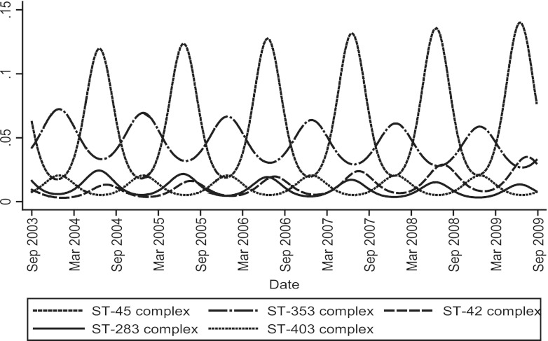 Fig 4