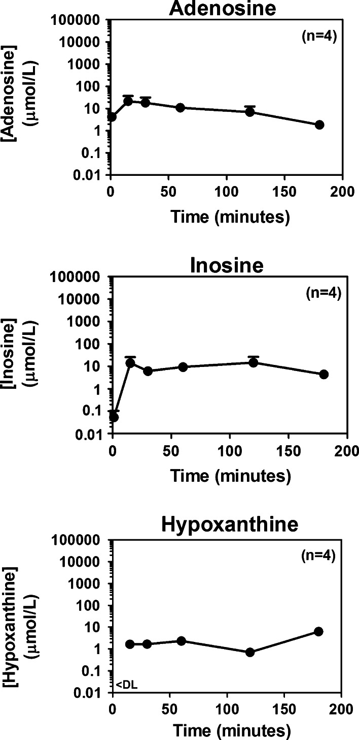 Fig. 3