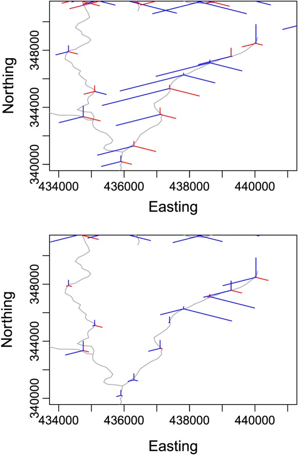 env2434-fig-0003