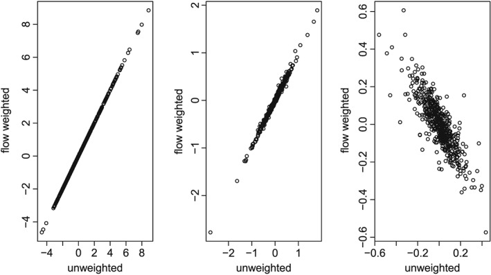 env2434-fig-0002