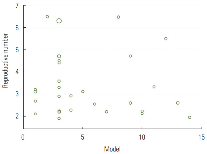 Figure. 3.