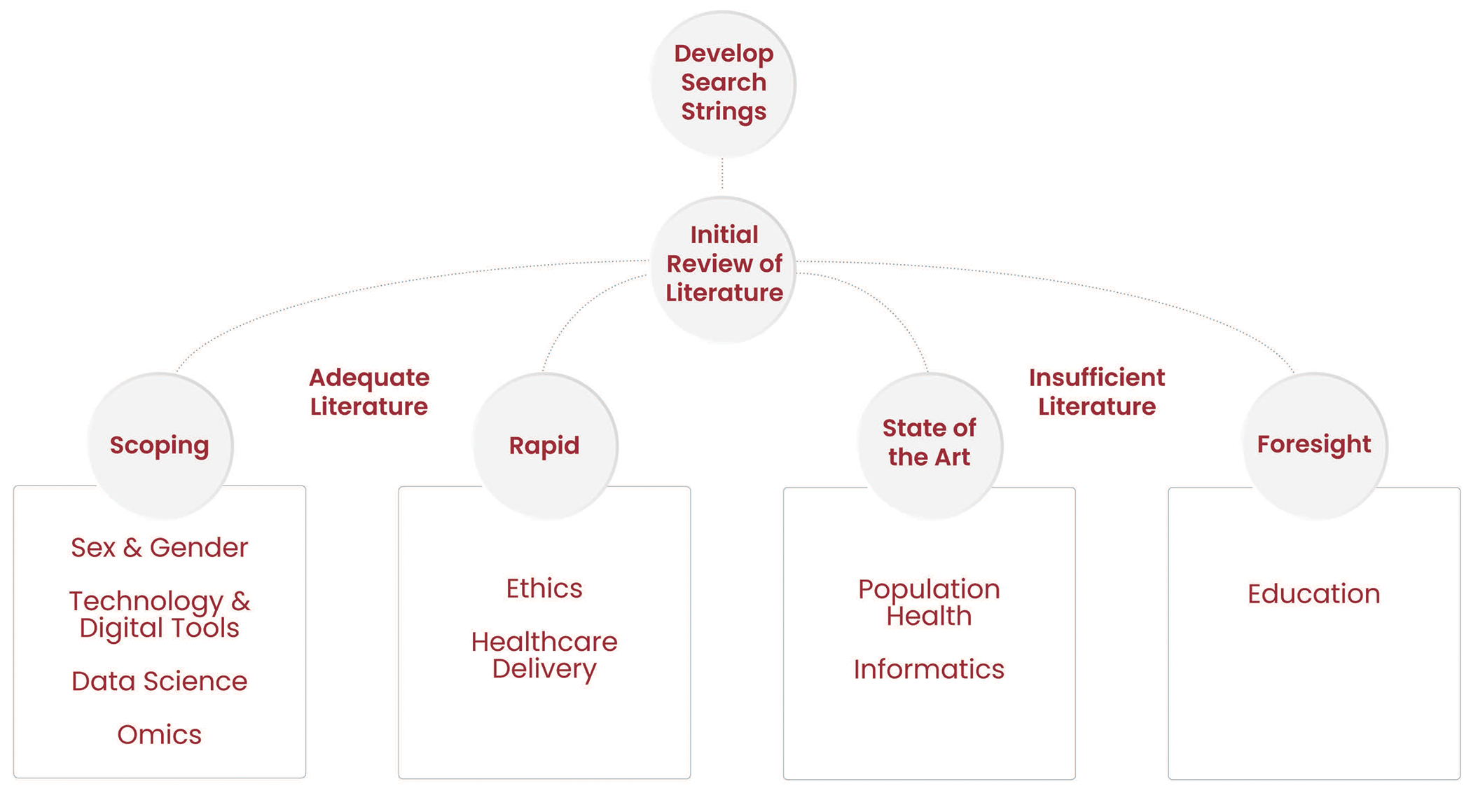 Figure 2: