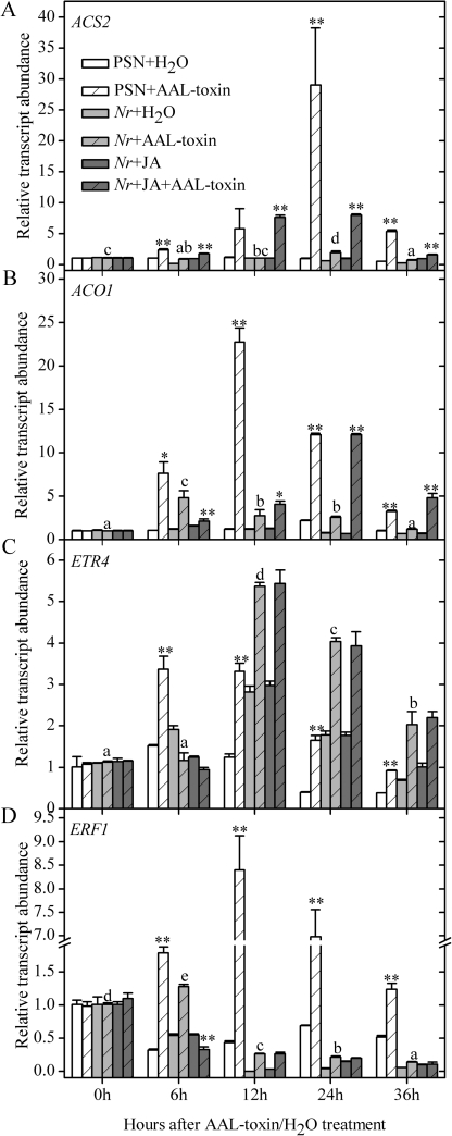 Fig. 7.