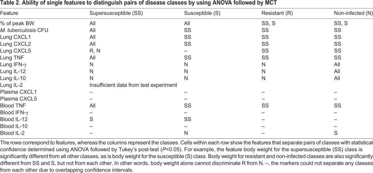 graphic file with name dmm-8-020867-i2.jpg