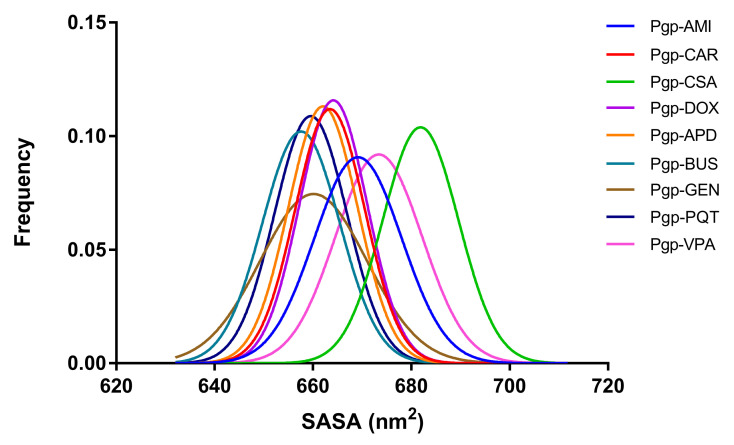 Figure 14