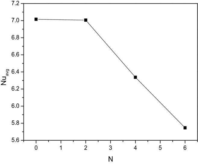 Figure 26