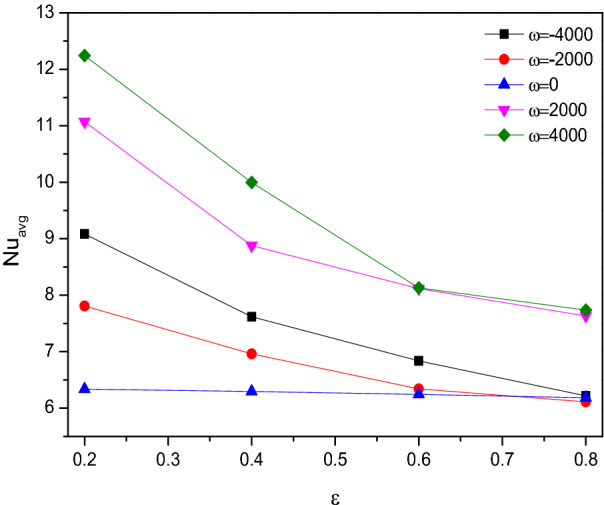 Figure 21