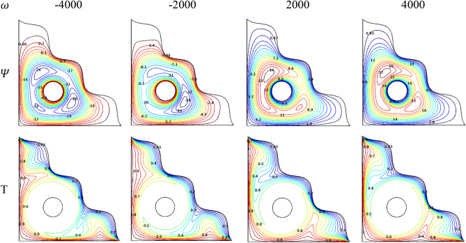 Figure 22