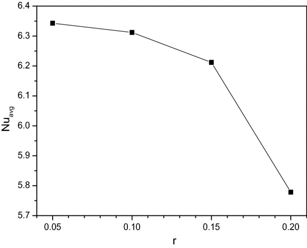 Figure 24