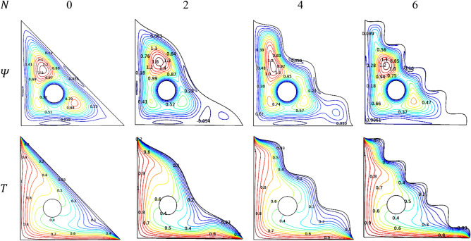 Figure 25