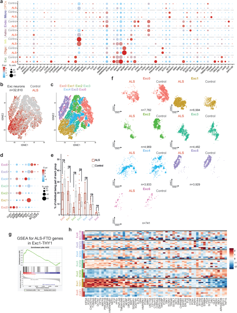 Extended Data Fig. 2